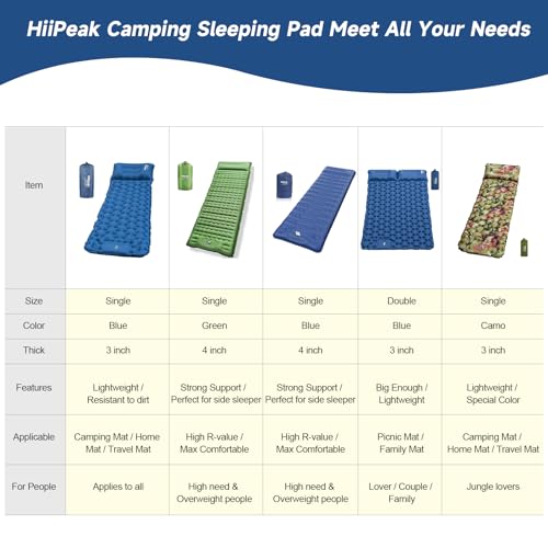 HiiPeak Ultralight Inflatable Sleeping Pad for Camping
