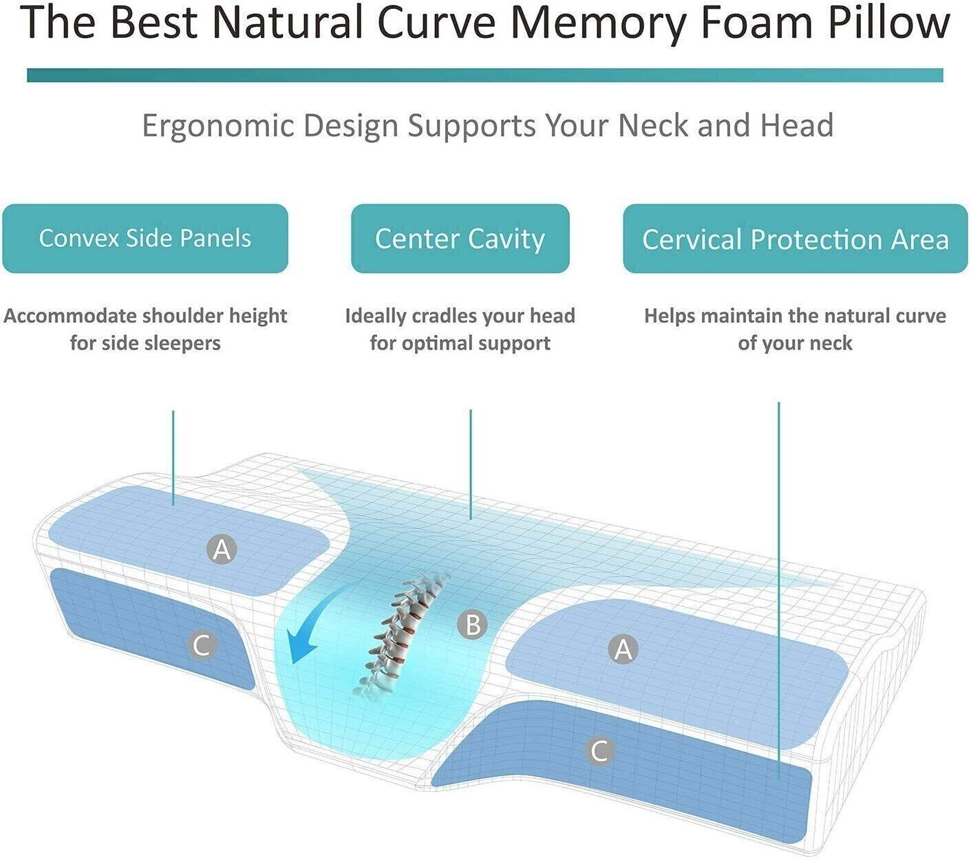 Memory Foam Neck Pillow for Pain Relief