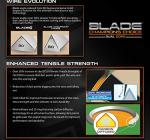 WINMAU Champions Choice Pro-Practice Blade Dartboard