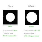 Afumazi Square Dartboard Backboard Surround, 4Pcs Spliced Dart Board Wall Protector