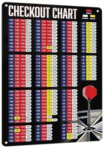HYBLOM Premium Metal Sign Dart Checkout Chart - Funny Dart Game Room Decor Tin Poster, Clubs, Bars, and Dart Enthusiasts Wall Art 8x12 Inches