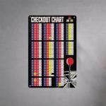 HYBLOM Premium Metal Sign Dart Checkout Chart - Funny Dart Game Room Decor Tin Poster, Clubs, Bars, and Dart Enthusiasts Wall Art 8x12 Inches