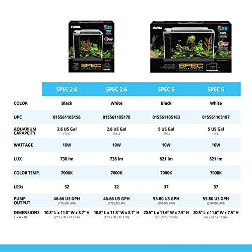Fluval SPEC 5-Gallon Aquarium Kit with LED Lighting