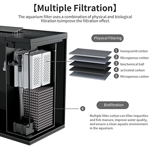 Self-Cleaning 5 Gallon Betta Fish Tank Kit