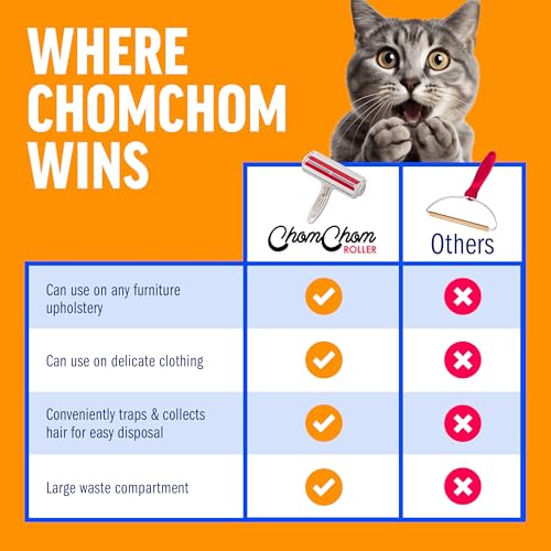 Chom Chom Roller: Reusable Pet Hair Remover