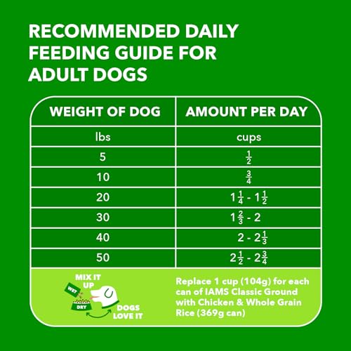 IAMS High Protein Small Kibble Dog Food 30 lb
