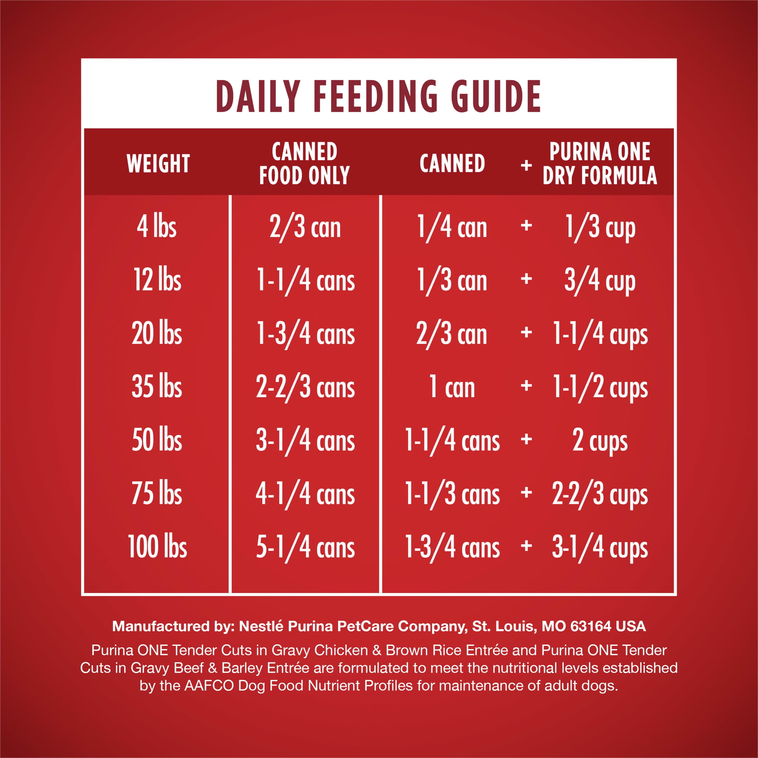 Purina ONE Beef & Chicken Wet Dog Food Variety
