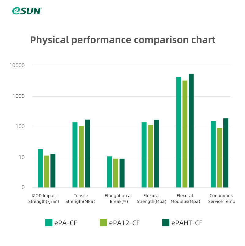 1.75mm Carbon Nylon Filament: eSUN PA12-CF 1kg/2.2LB in Natural