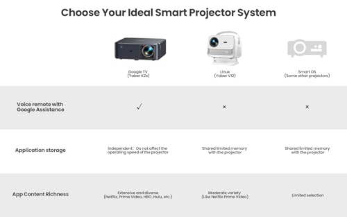 YABER K2s 4K Outdoor Projector with Android TV