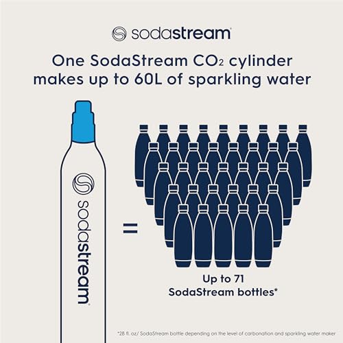 SodaStream 60L CO2 Carbonator Set + $15 Gift Card