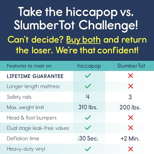 Hiccapop Inflatable Toddler Travel Bed - Grey