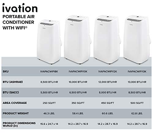 Smart 13k BTU Portable AC with Wi-Fi
