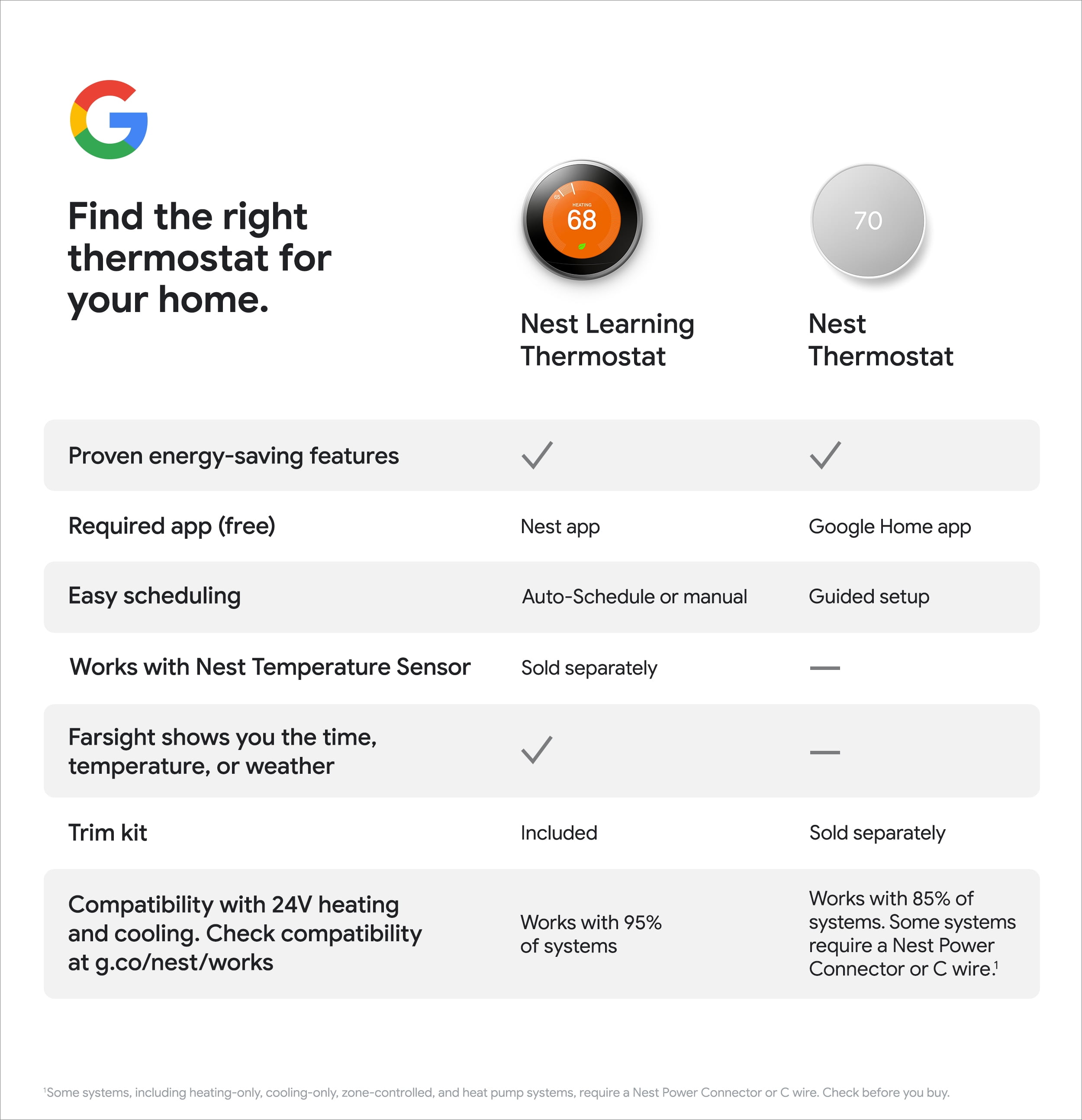 Google Nest Programmable Thermostat - Snow