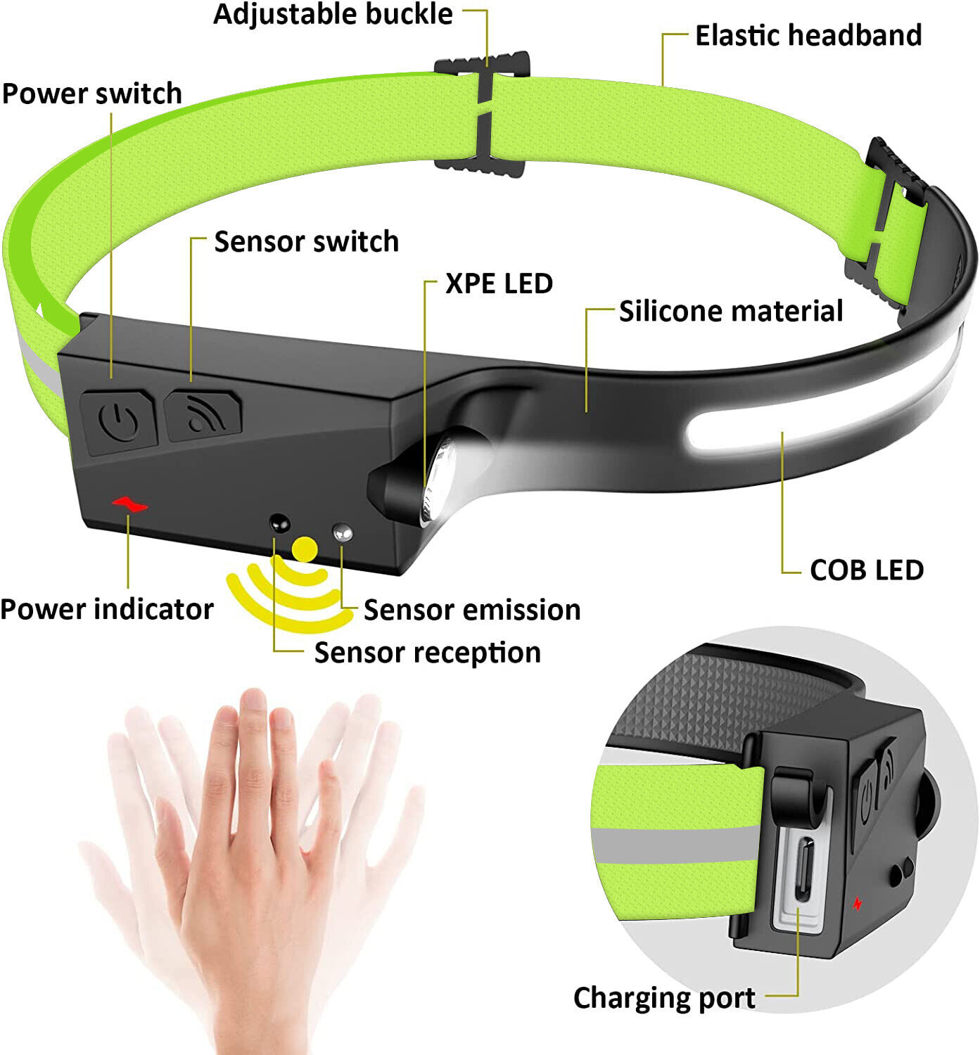 Waterproof Headlamps for Hiking, Fishing, Cycling - Set of 2