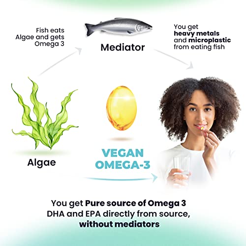 Vegan Omega 3 DHA & EPA Algae Supplement 1000mg