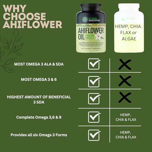 Award-Winning Vegan Omega 3 Softgels - 90ct