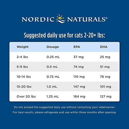 Vegan Omega-3 Supplement for Dogs and Cats
