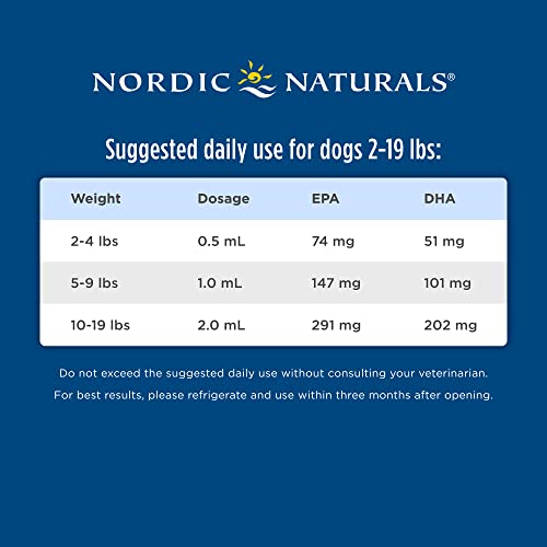Vegan Omega-3 Supplement for Dogs and Cats