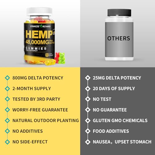 Vegan Hemp Gummies with Omega 3-6-9 Benefits