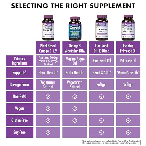 Vegan Plant-Based Omega 3-6-9 Softgels 1000 mg