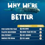 Freshfield Vegan Omega 3 DHA & DPA Algae Oil