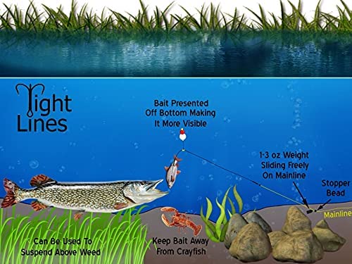 Pike Pop Up Rigs - Wire Trace Tackle