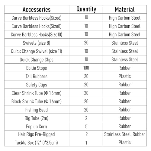 280-Piece Carp Fishing Tackle Kit with Rigs