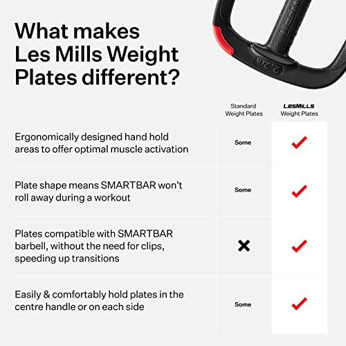 Les Mills™ 6 Weight Plate Exercise Set