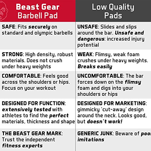 Beast Gear Heavy Duty Barbell Pad for Hip Thrusts