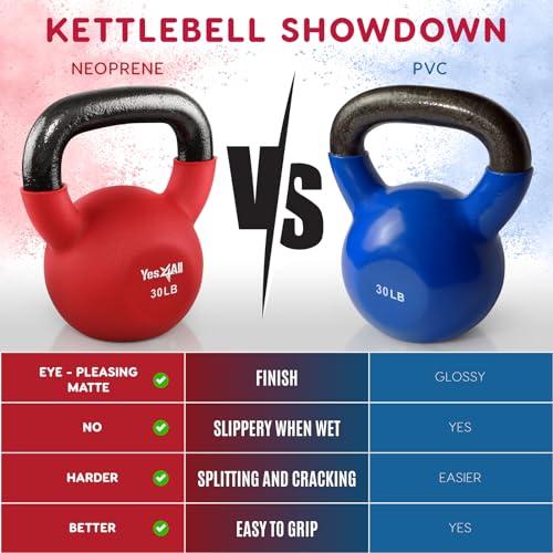 Yes4All Peacock Blue Neoprene Kettlebell Set - 10 lbs