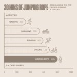 SPORTBIT Adjustable Speed Jump Rope for Fitness