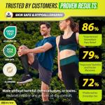 BLITZU Compression Sleeves for Calves and Legs