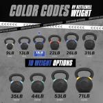 Yes4All 8 KG Cast Iron Kettlebell - Dark Blue