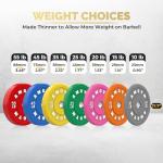 AMGYM Olympic Colored Bumper Plates Set, 410LB