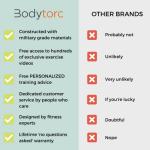 Bodytorc Suspension Trainer for Full Body Workouts