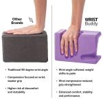 Wrist Buddy® Yoga Blocks 2-Pack for Comfort