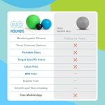 RAD Rounds Yoga Deep Tissue Massage Ball Set