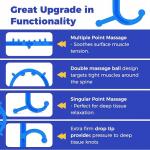 Back and Neck Massager for Pain Relief