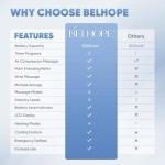 Heated Hand Massager with 9 Modes and Compression