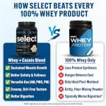 PEScience Select Protein Powder - Gourmet Vanilla