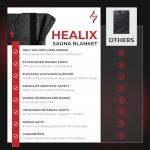 Healix Infrared Sauna Blanket for Home Wellness