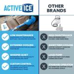 Polar Active Ice 3.0 Cold Therapy Ice Machine