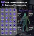 GE Smart Scale: Body Composition and Weight Analyzer