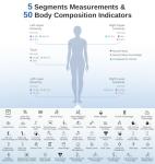 GE Smart Scale: Bluetooth Body Fat Monitor & Analyzer