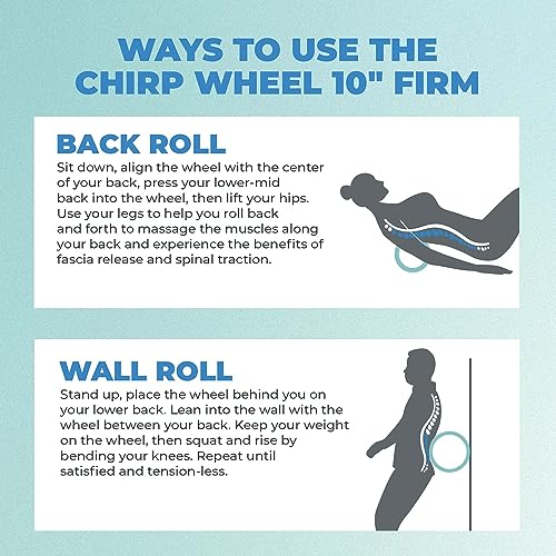 Chirp Wheel Foam Roller for Back and Neck Relief