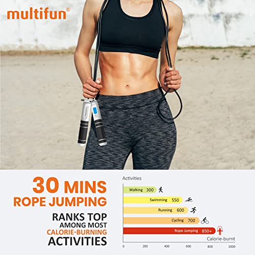 Adjustable Speed Jump Rope with Calorie Counter