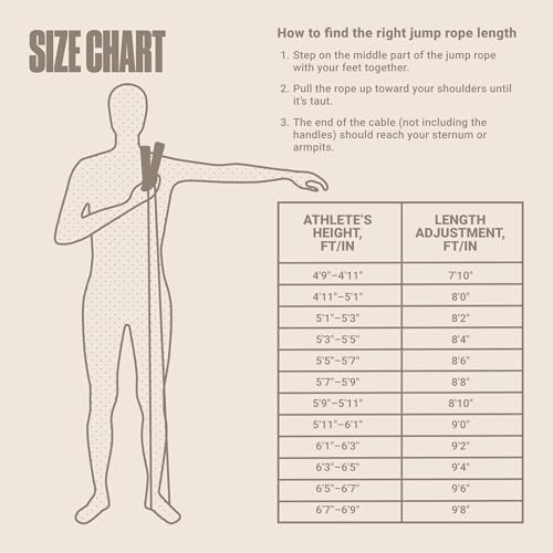 SPORTBIT Adjustable Speed Jump Rope for Fitness