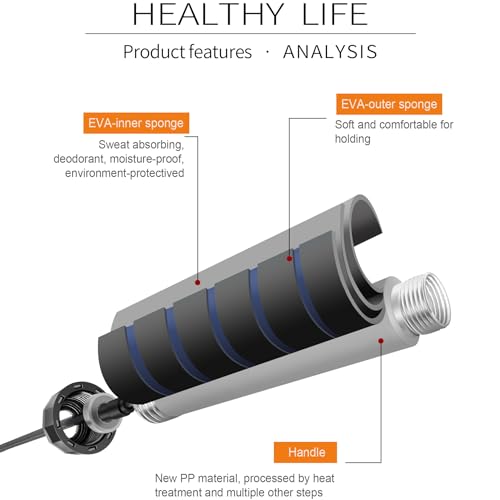 Adjustable Speed Jump Rope with Foam Handles