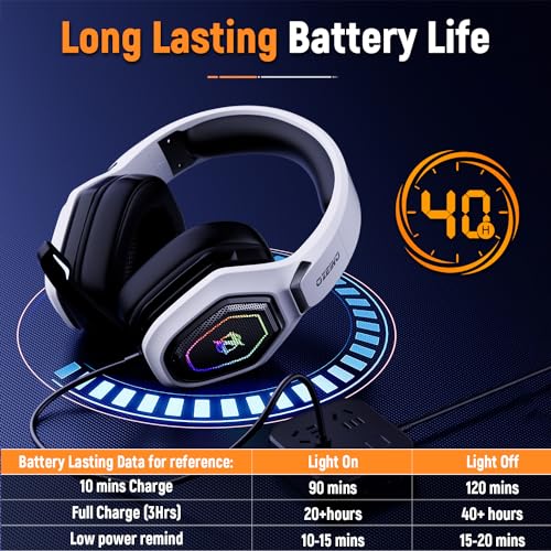 Ozeino Wireless Gaming Headset with Flip Microphone