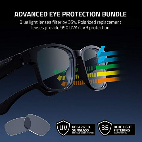 Razer Anzu Smart Glasses: Blue Light & Audio